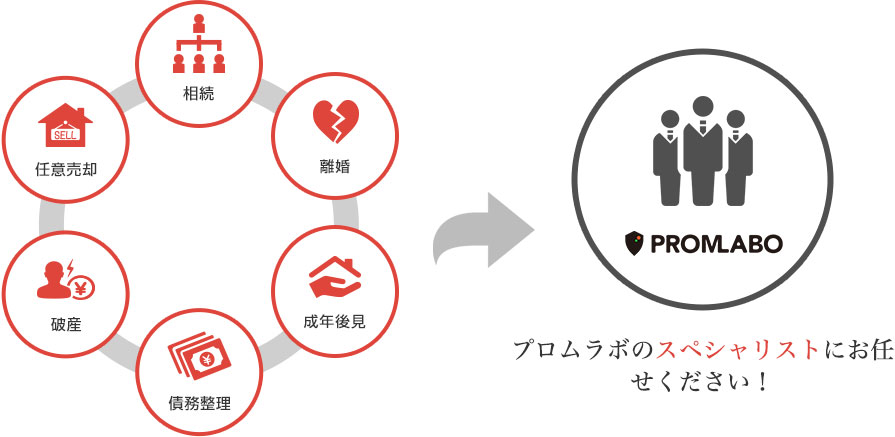 プロムラボのスペシャリストにお任せください！
